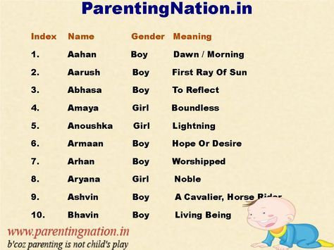 Boy Baby Names In Tamil And English Pdf